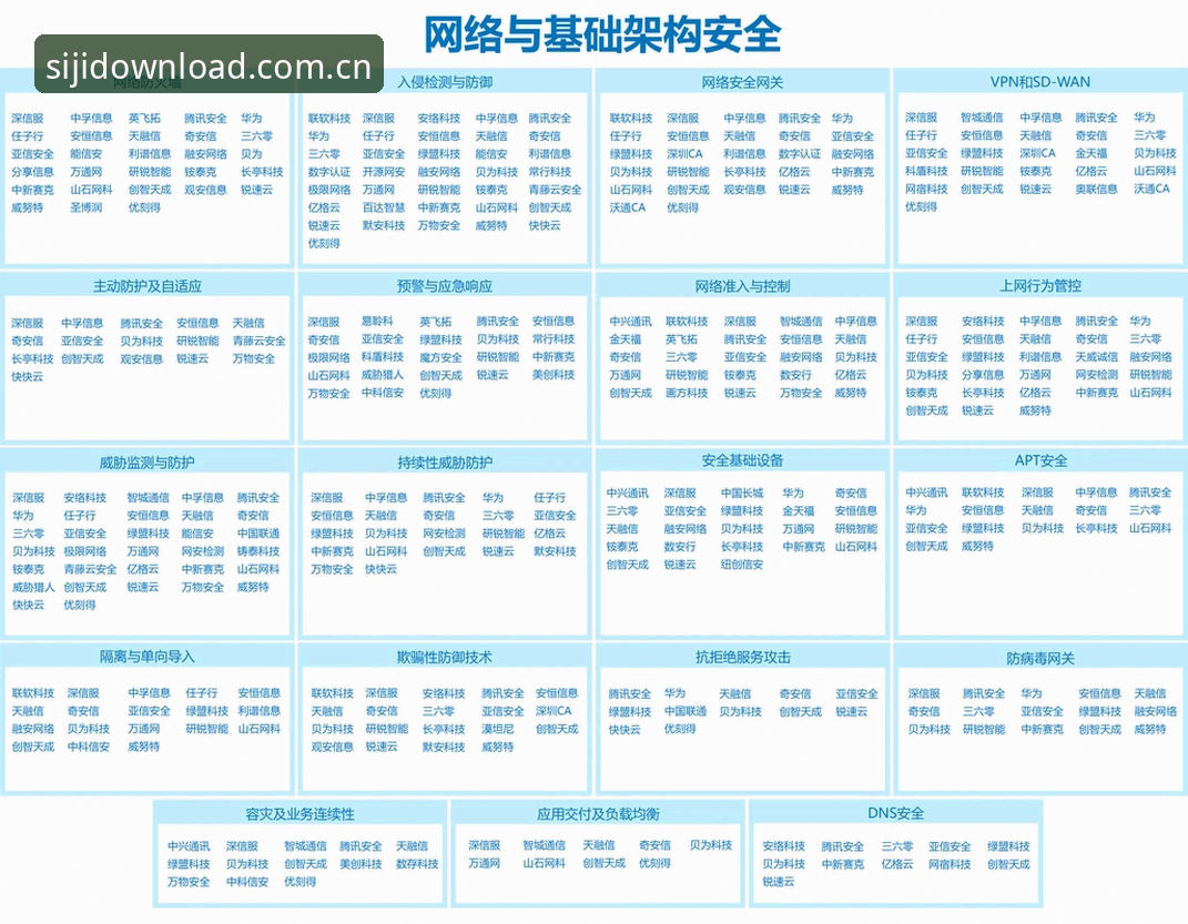四季安全吗？2024年数字工具安全性与行业趋势全面解析
